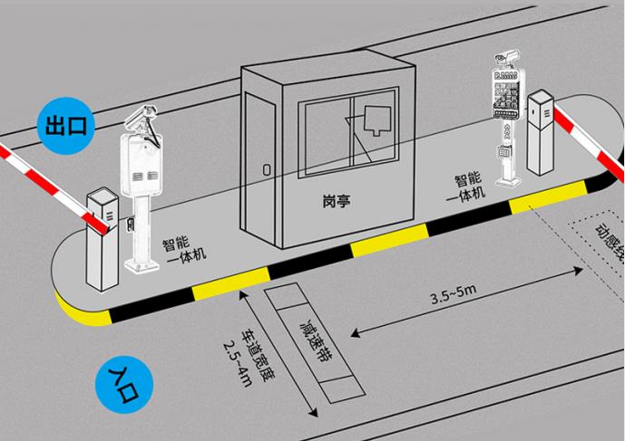 车牌识别系统高效快捷(图1)
