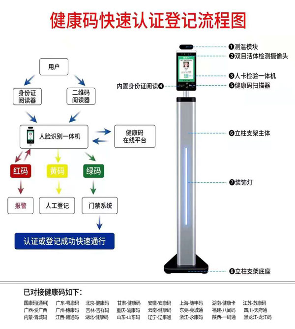 人脸测温身份证健康码核验一体机(图1) 人脸测温身份证健康码核验一体机(图1)